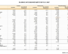 Στατιστικά στοιχεία