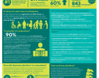 WPTD2024-InfoSheet1-A4_Greek_v2